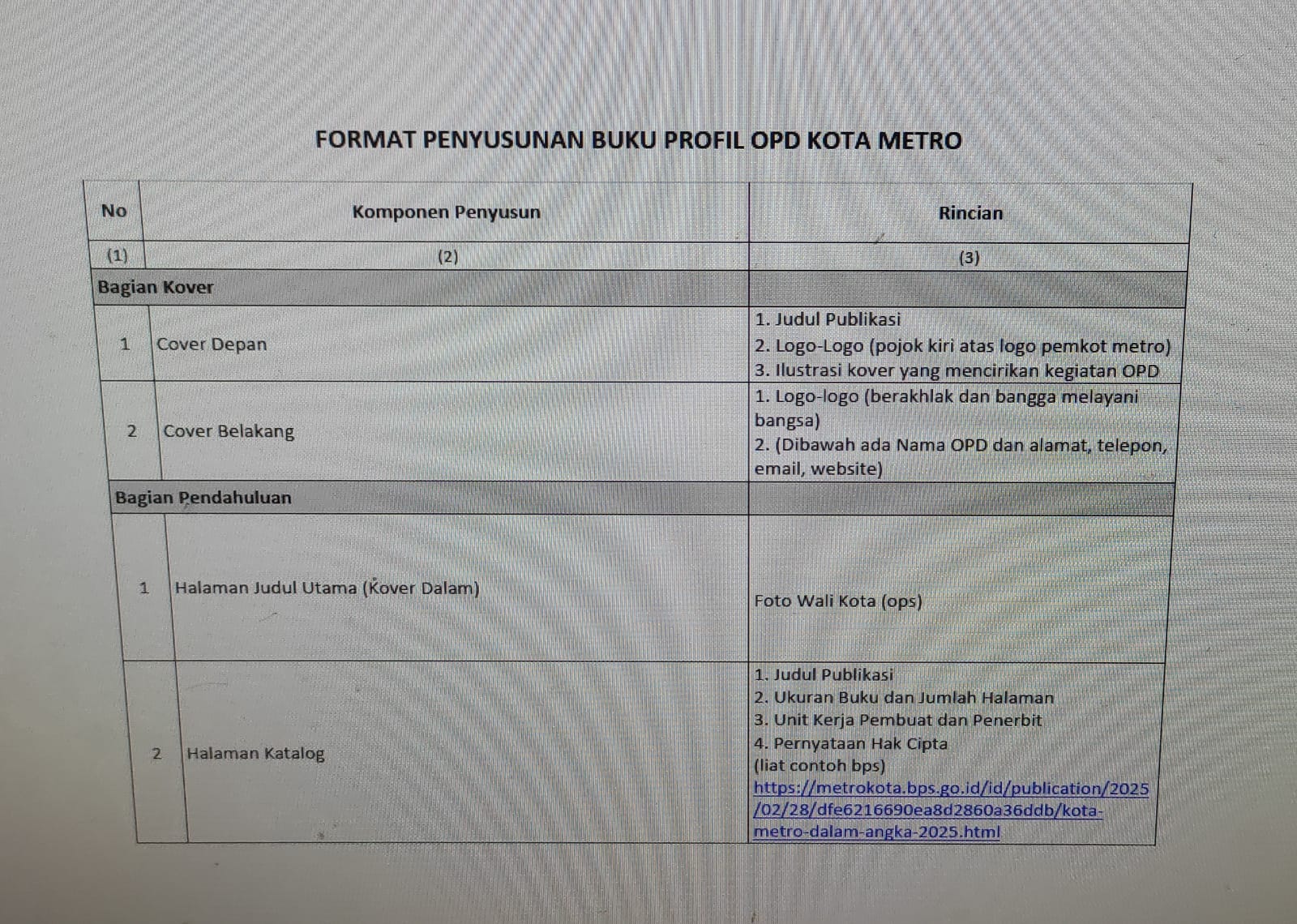 Format Penyusunan Buku Profil OPD